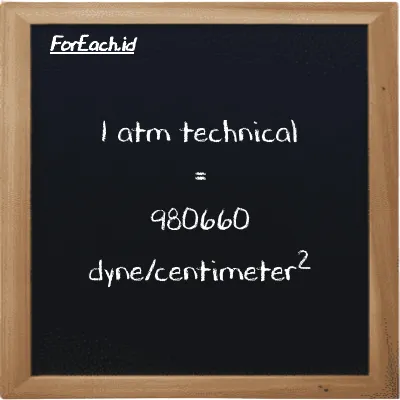 1 atm technical is equivalent to 980660 dyne/centimeter<sup>2</sup> (1 at is equivalent to 980660 dyn/cm<sup>2</sup>)